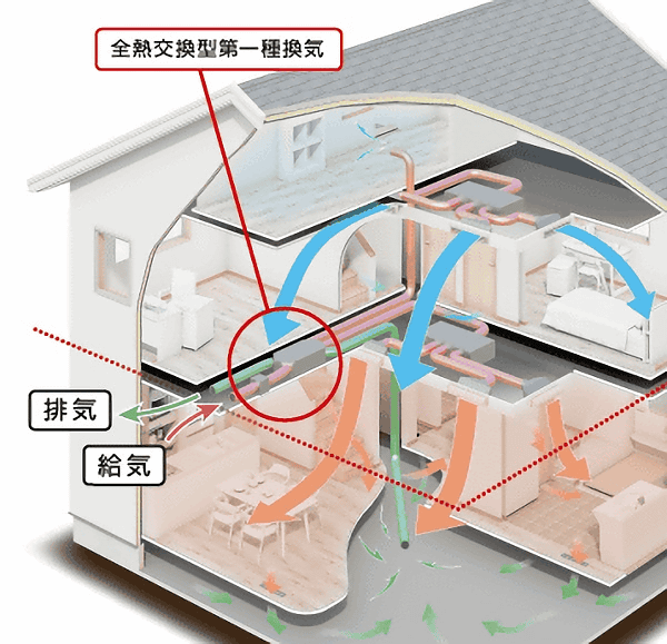 Z空調の仕組み・積雪地域仕様（南相馬市の不動産（賃貸物件・売買物件）、新築住宅、リフォームの（有）サン・ホーム）600x